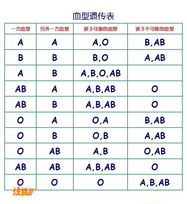 来宾亲子鉴定在哪个医院可以做,来宾做亲子鉴定办理流程